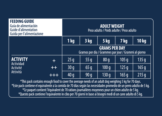 Advance Mini Adult Sausas maistas mažų veislių šunims