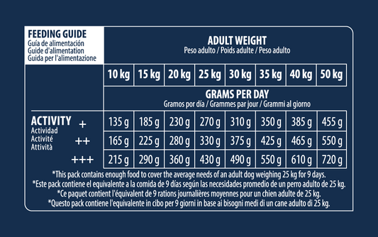 Advance Medium Sensitive Sausas maistas vidutinių veislių šunims turintiems virškinimo problemų su lašiša 3 kg