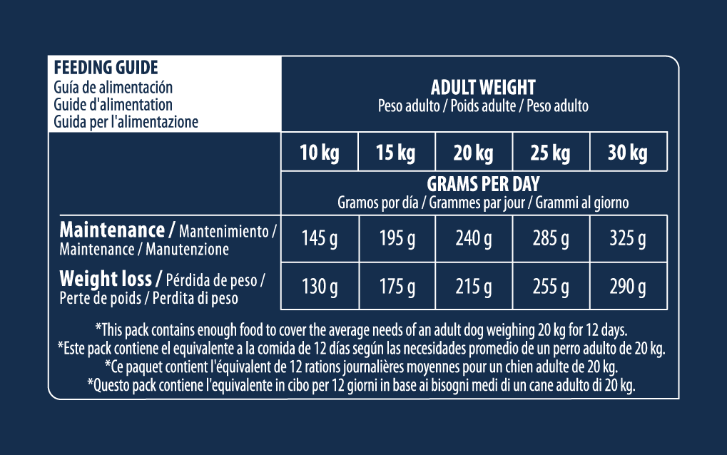 Advance Medium Light Sausas maistas vidutinių veislių šunims linkusiems priaugti svorio 3 kg