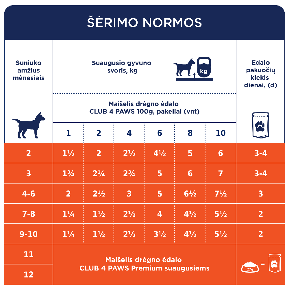 CLUB 4 PAWS Premium konservuotas ėdalas miniatiūrinių ir mažų veislių šuniukams su antiena drebučiuose 12x0.1 kg šėrimo rekomendacijos