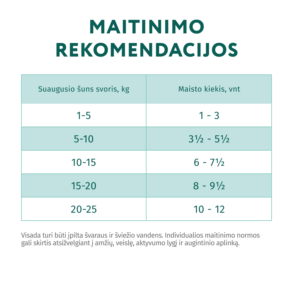OPTIMEAL ™ Visavertis konservuotas pašaras suaugusiems šunims su jautiena ir spanguolėmis drebučiuose 12x0.01 kg mityba