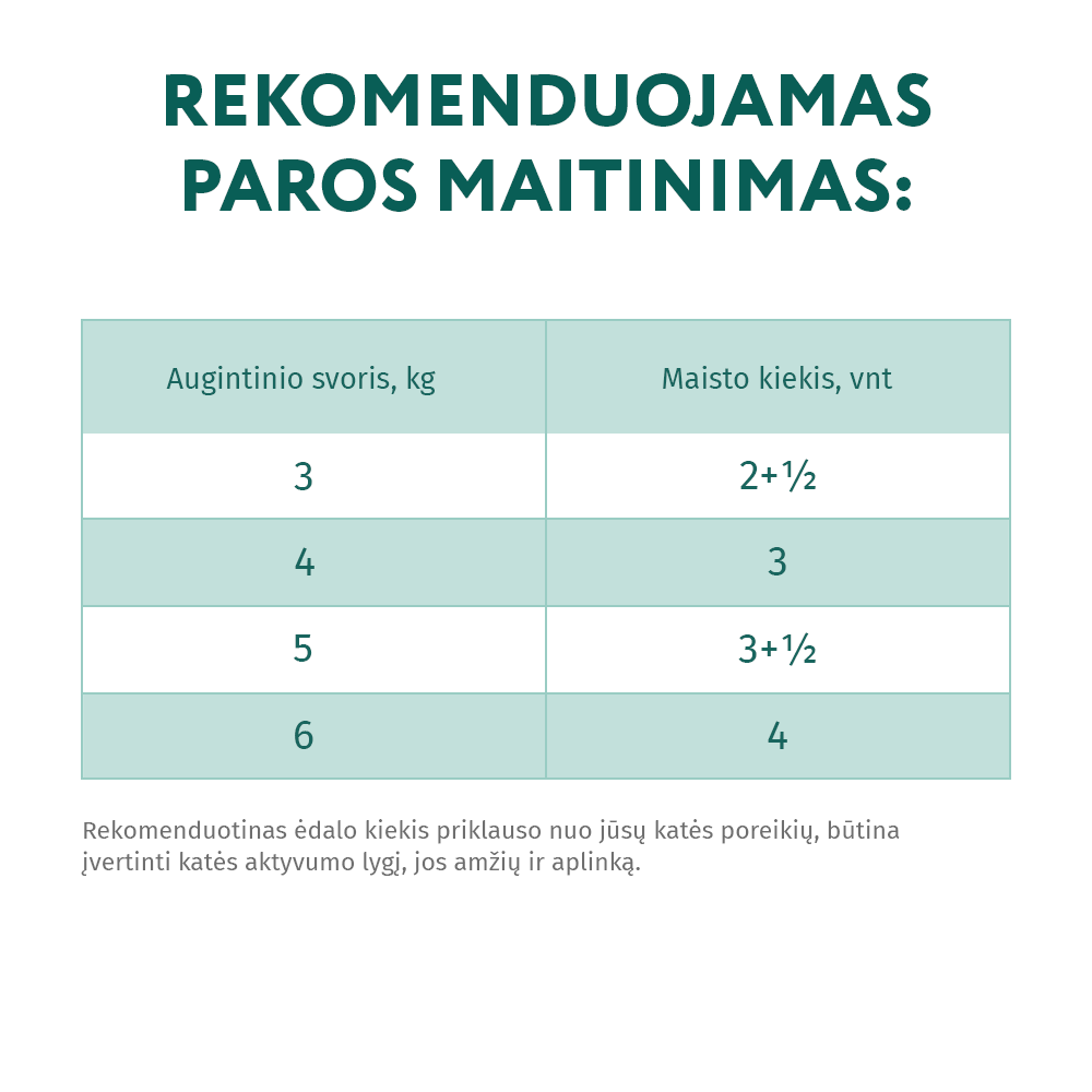OPTIMEAL ™ konservuotas pašaras suaugusioms katėms su ėriena ir daržovėmis drebučiuose 12x0.085 kg šėrimo rekomendacijos