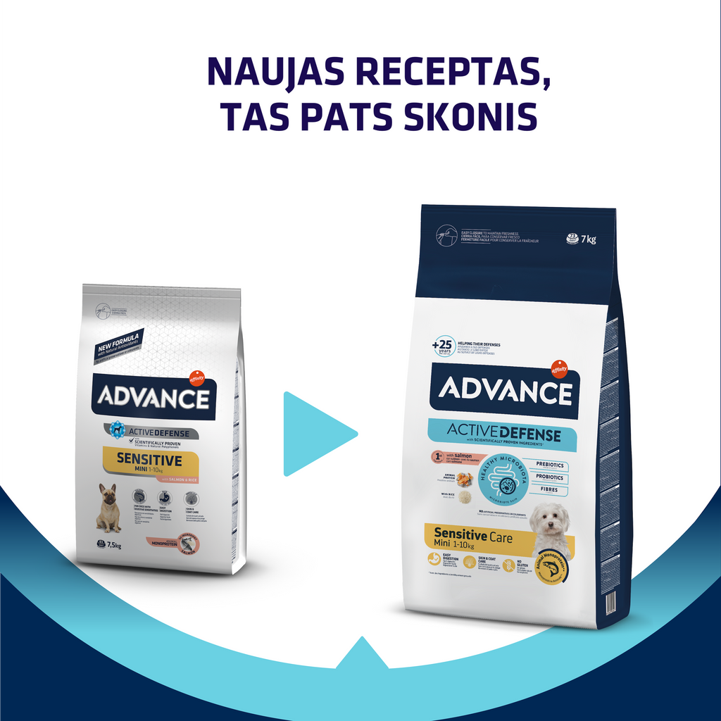 Advance Mini Sensitive Sausas maistas šunims turintiems virškinimo ir odos problemų
