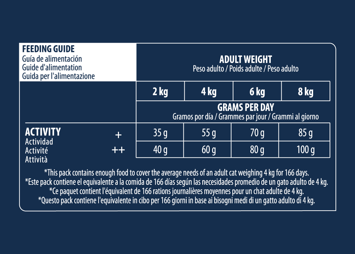 Advance Adult Sensitive Salmon&Rice Sausas maistas suaugusiems šunims turintiems virškinimo problemų 10 kg