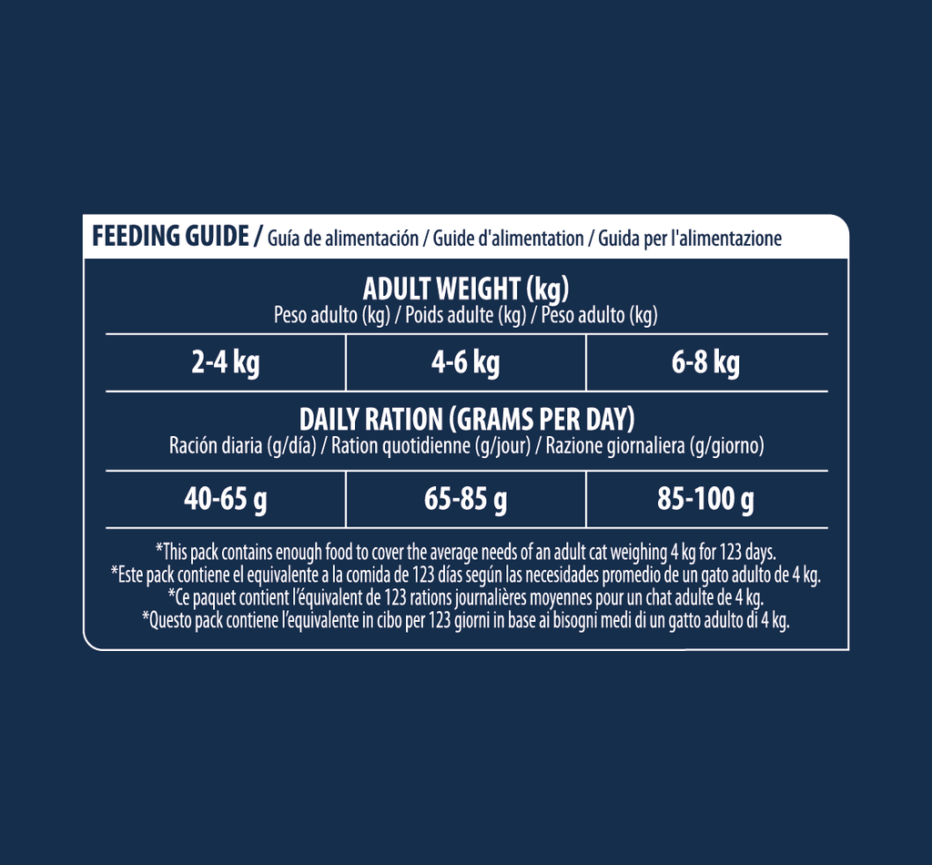 Advance Veterinary Diets Urinary Cat Sausas maistas katėms turinčioms šlapimo takų ligų 8 kg