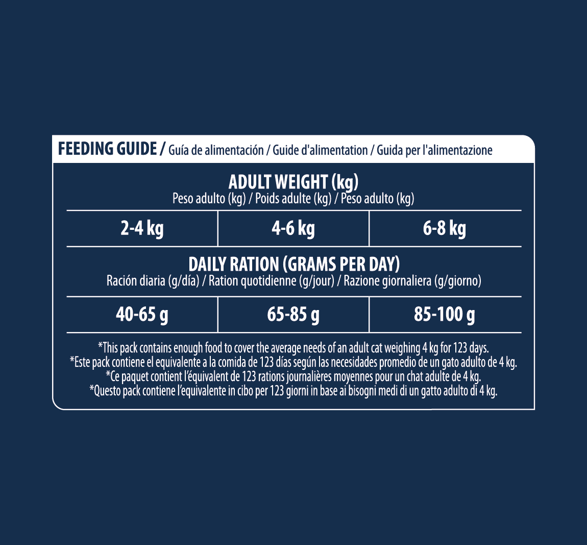 Advance Veterinary Diets Urinary Cat Sausas maistas katėms turinčioms šlapimo takų ligų 8 kg