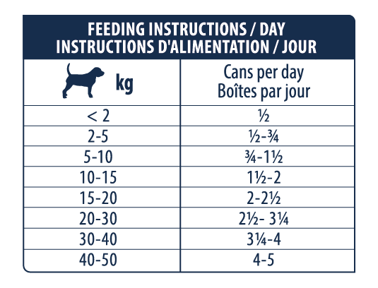 WET Hypoallergenic Dog (upėtakis), 400 g