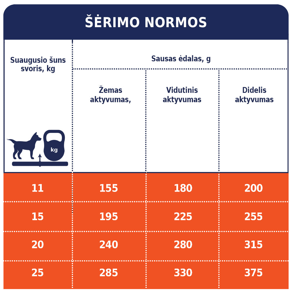CLUB 4 PAWS Premium pilnvērtīga sausā barība vidēja auguma šķirņu pieaugušiem suņiem