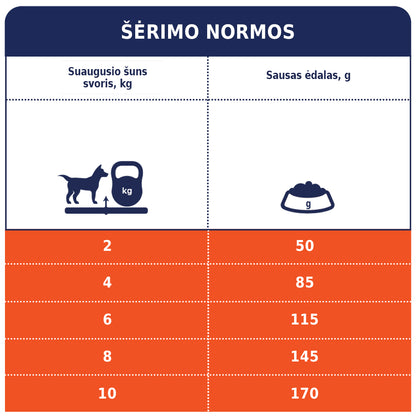 CLUB 4 PAWS PREMIUM JĒRA GAĻA UN RĪSI PIEAUGUŠIEM MAZU ŠĶIRŅU SUŅIEM. PILNVĒRTĪGA BARĪBA