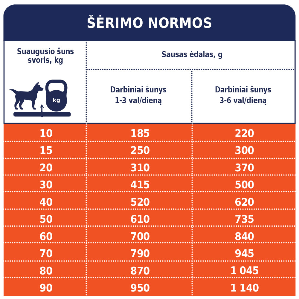 CLUB 4 PAWS PREMIUM "ACTIVE". VISAVERTIS SAUSAS PAŠARAS SUAUGUSIEMS AKTYVIEMS VISŲ VEISLIŲ ŠUNIMS