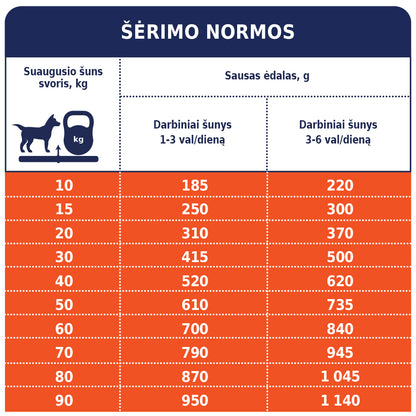 CLUB 4 PAWS PREMIUM "ACTIVE". VISAVERTIS SAUSAS PAŠARAS SUAUGUSIEMS AKTYVIEMS VISŲ VEISLIŲ ŠUNIMS