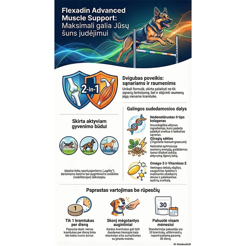 Flexadin Advanced Muscle support šunims, N30