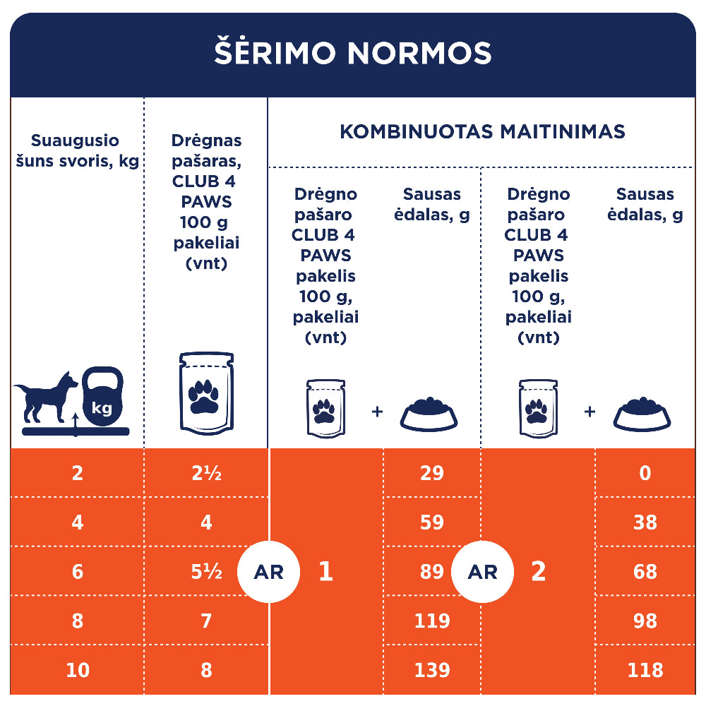 CLUB 4 PAWS Premium konservuotas ėdalas mažų veislių šunims su antiena drebučiuose 12x0.1 kg šėrimo rekomendacijos