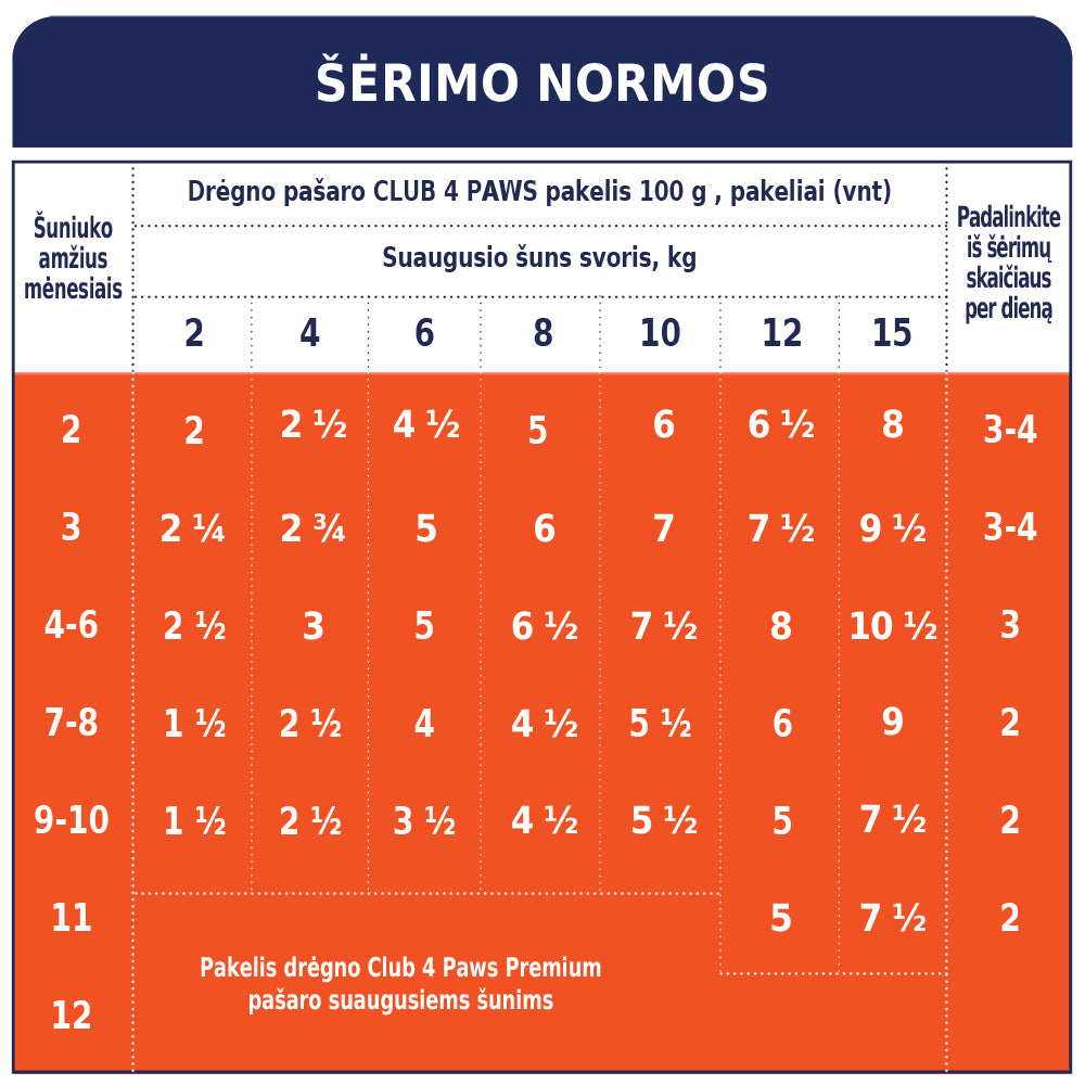 CLUB 4 PAWS Premium konservuotas ėdalas šuniukams su vištiena drebučiuose 12x0.1 kg šėrimo normos
