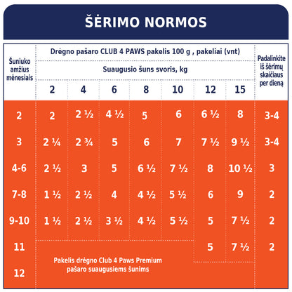 CLUB 4 PAWS Premium konservuotas ėdalas šuniukams su vištiena drebučiuose 12x0.1 kg šėrimo normos