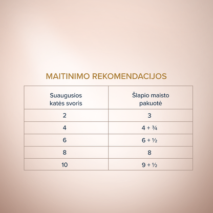 CLUB 4 PAWS Premium plus konservuotas ėdalas suaugusiems mažų veislių šunims su jautiena ir daržovėmis padaže 12x0.085 kg šėrimo rekomendacijos