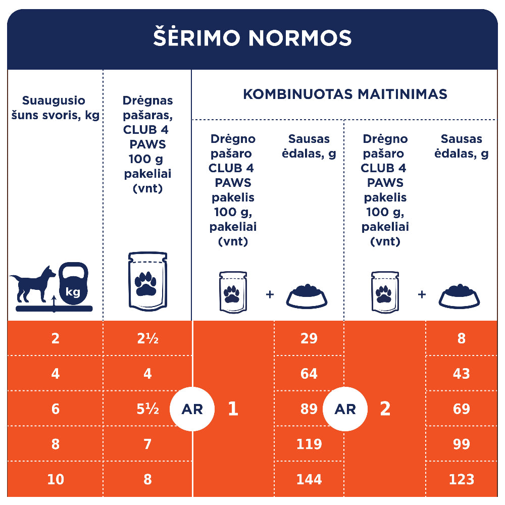 CLUB 4 PAWS Premium konservuotas ėdalas mažų veislių šunims su jautiena drebučiuose 12x0.1 kg šėrimo normos