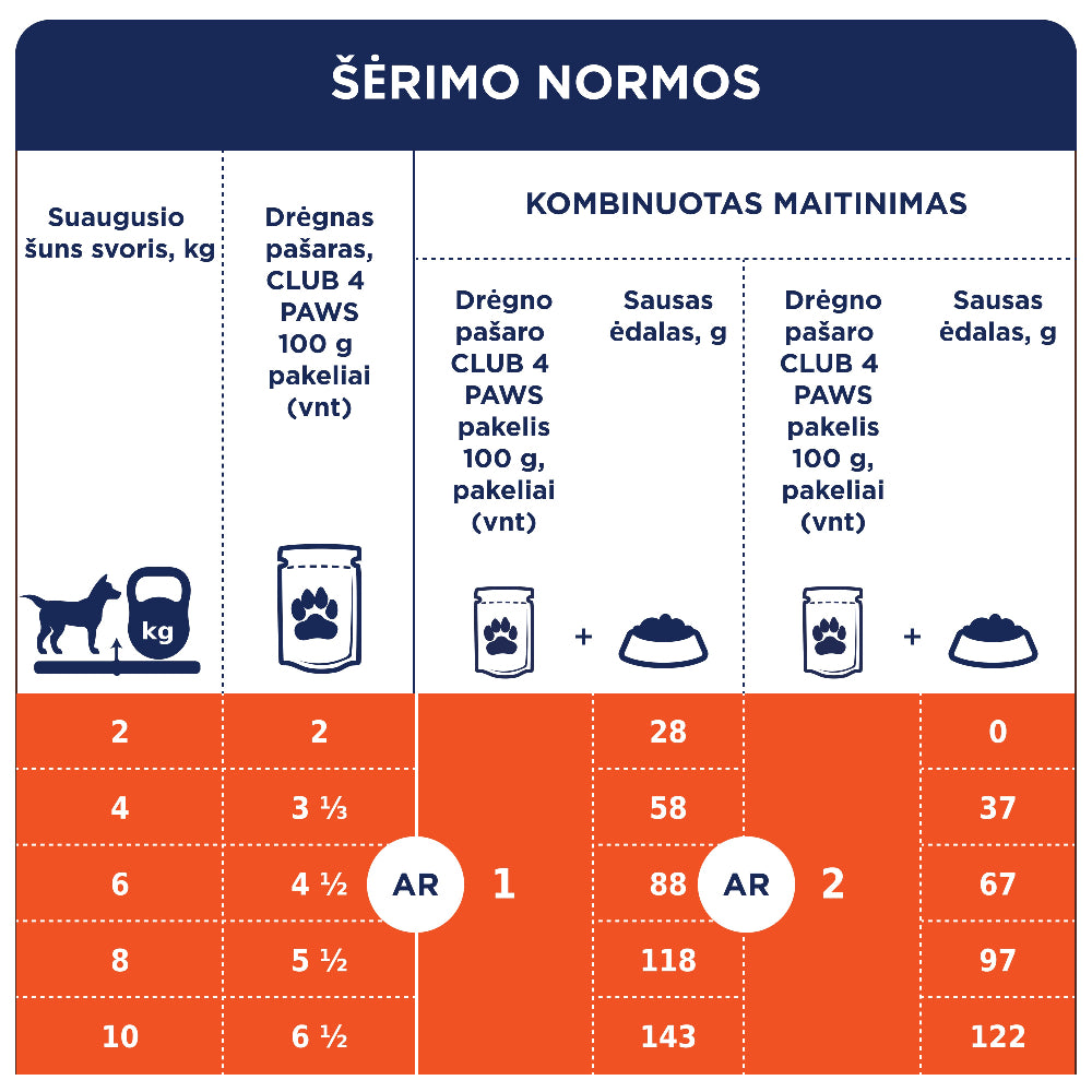 CLUB 4 PAWS Premium konservuotas ėdalas mažų veislių šunims su lašiša padaže 12x0.1 kg šėrimo normos