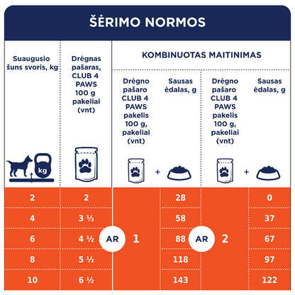 CLUB 4 PAWS Premium konservuotas ėdalas mažų veislių šunims su lašiša padaže 12x0.1 kg šėrimo normos