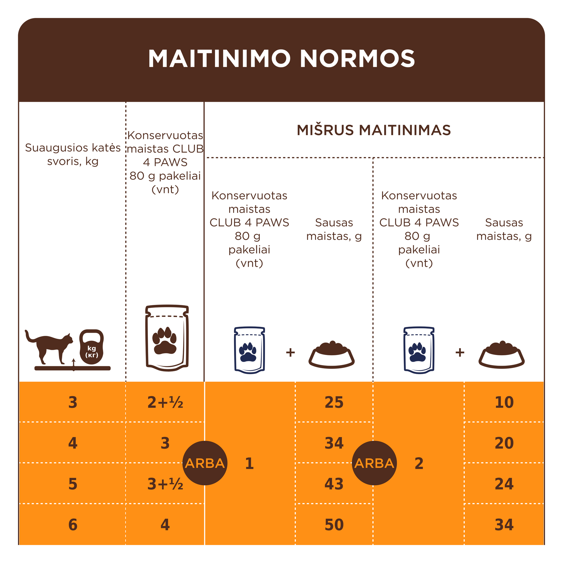 CLUB 4 PAWS Premium konservuotas ėdalas sterilizuotoms katėms su triušiena Šėrimo rekomendacijos