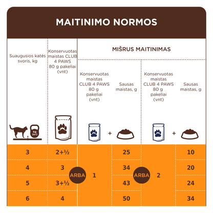 CLUB 4 PAWS Premium konservuotas ėdalas sterilizuotoms katėms su triušiena Šėrimo rekomendacijos