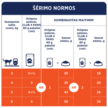 CLUB 4 PAWS Premium konservuotas ėdalas sterilizuotoms katėms su vištiena Šėrimo rekomendacijos