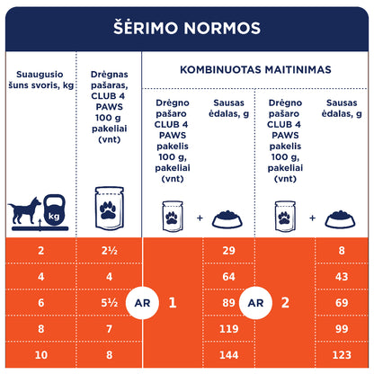 CLUB 4 PAWS Premium konservuotas ėdalas suaugusiems šunims su triušiena padaže 12x0.1 kg šėrimo normos