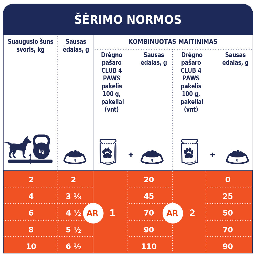 CLUB 4 PAWS Premium konservuotas ėdalas suaugusiems šunims su vištiena drebučiuose 12x0.1 kg šėrimo rekomendacijos