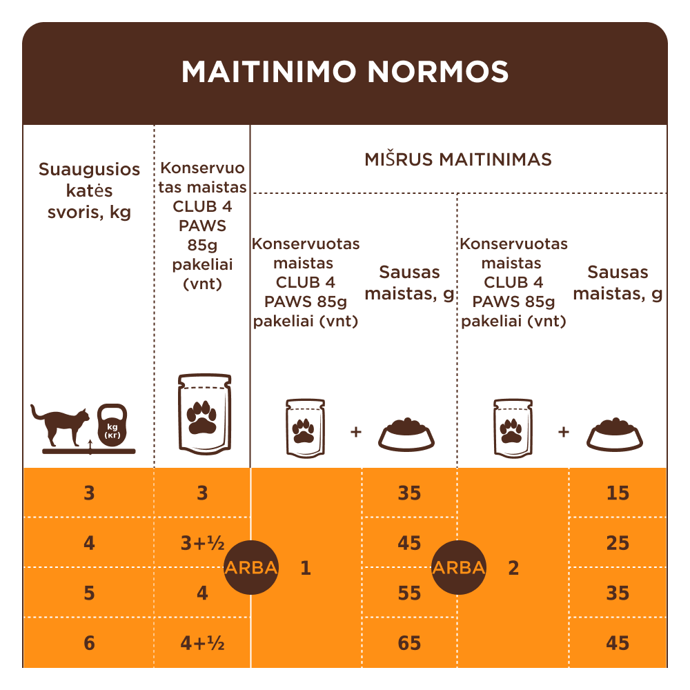 CLUB 4 PAWS Premium konservuotas ėdalas suaugusioms katėms su antiena padaže 12x0.085 šėrimo rekomendacijos