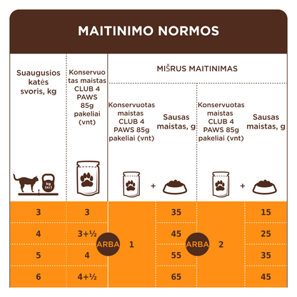 CLUB 4 PAWS Premium konservuotas ėdalas suaugusioms katėms su vištiena padaže 12x0.085 kg