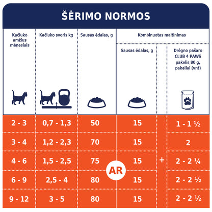 CLUB 4 PAWS Premium sausas pašaras kačiukams su vištiena šėrimo normos