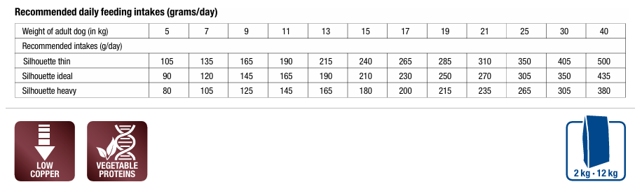 MONGE VetSolution Dog Hepatic 12 kg šėrimo rekomendacijos