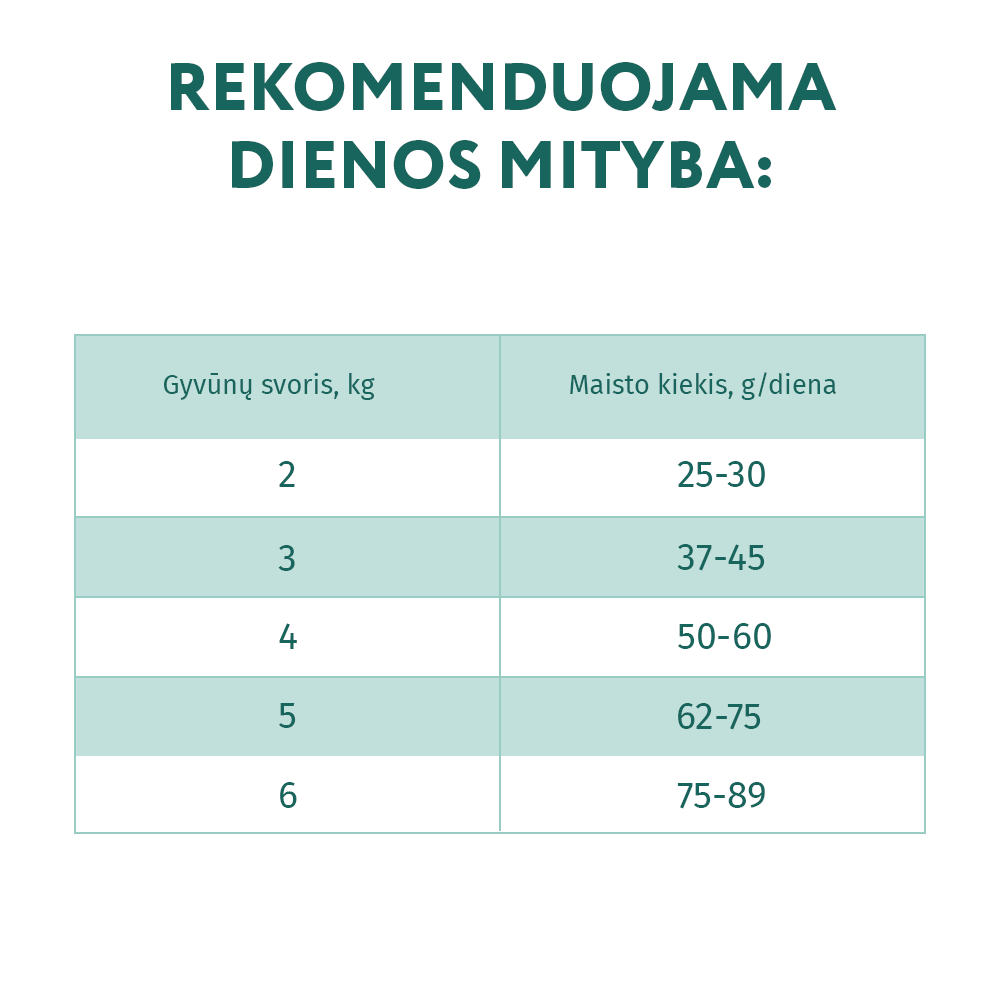 OPTIMEAL™. sausas pašaras suaugusioms katėms su veršiena šėrimo rekomendacijos