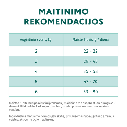 OPTIMEAL™ Sausas pašaras sterilizuotoms katėms su lašiša šėrimo rekomendacijos