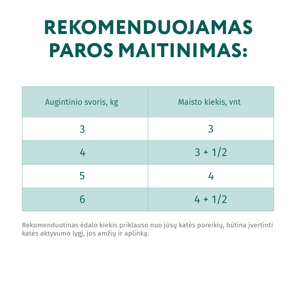 OPTIMEAL™ begrūdis konservuotas pašaras suaugusioms katėms su ėriena ir kalakutiena,  jautriam virškinimui 12x0.085 kg šėrimo rekomendacijos
