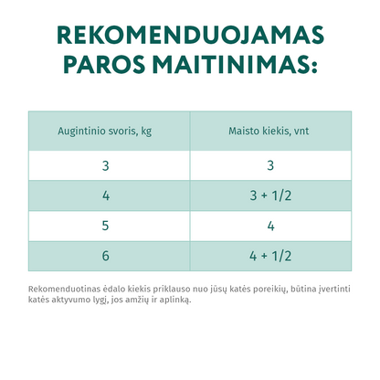 OPTIMEAL™ begrūdis konservuotas pašaras suaugusioms katėms su ėriena ir kalakutiena,  jautriam virškinimui 12x0.085 kg šėrimo rekomendacijos