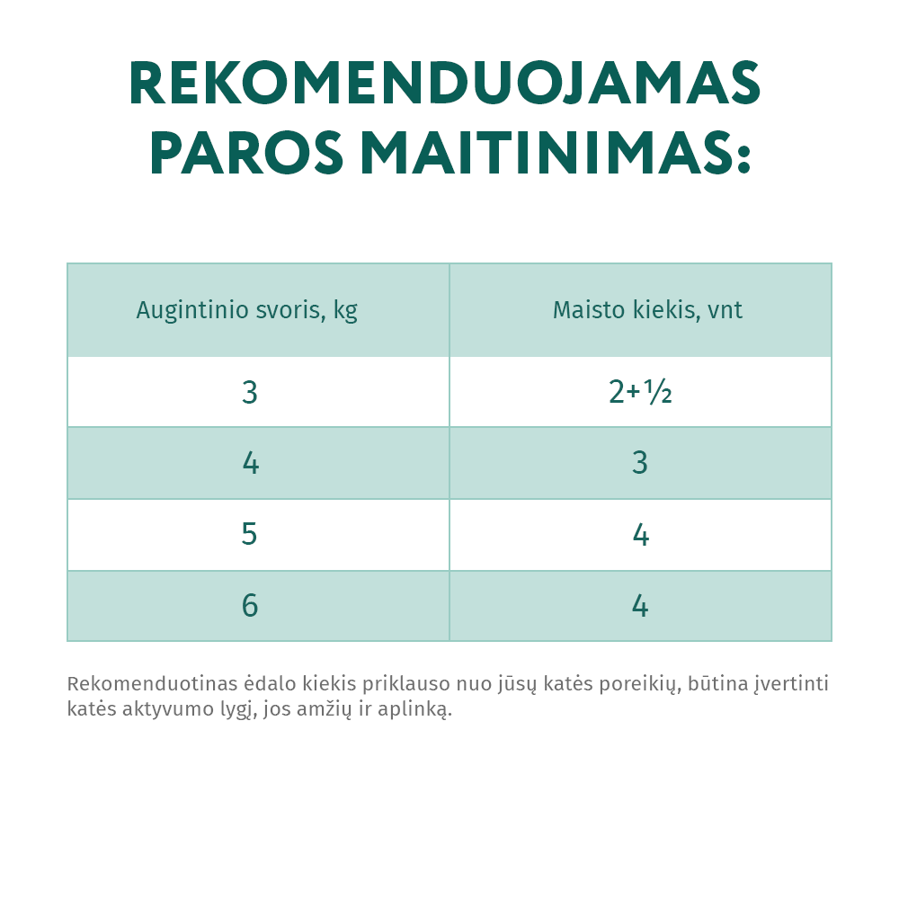 OPTIMEAL™ konservuotas pašaras suaugusioms katėms su antiena ir kepenėlėmis, plaukų sąvėloms šalinti 12x0.085 kg šėrimo rekomendacijos