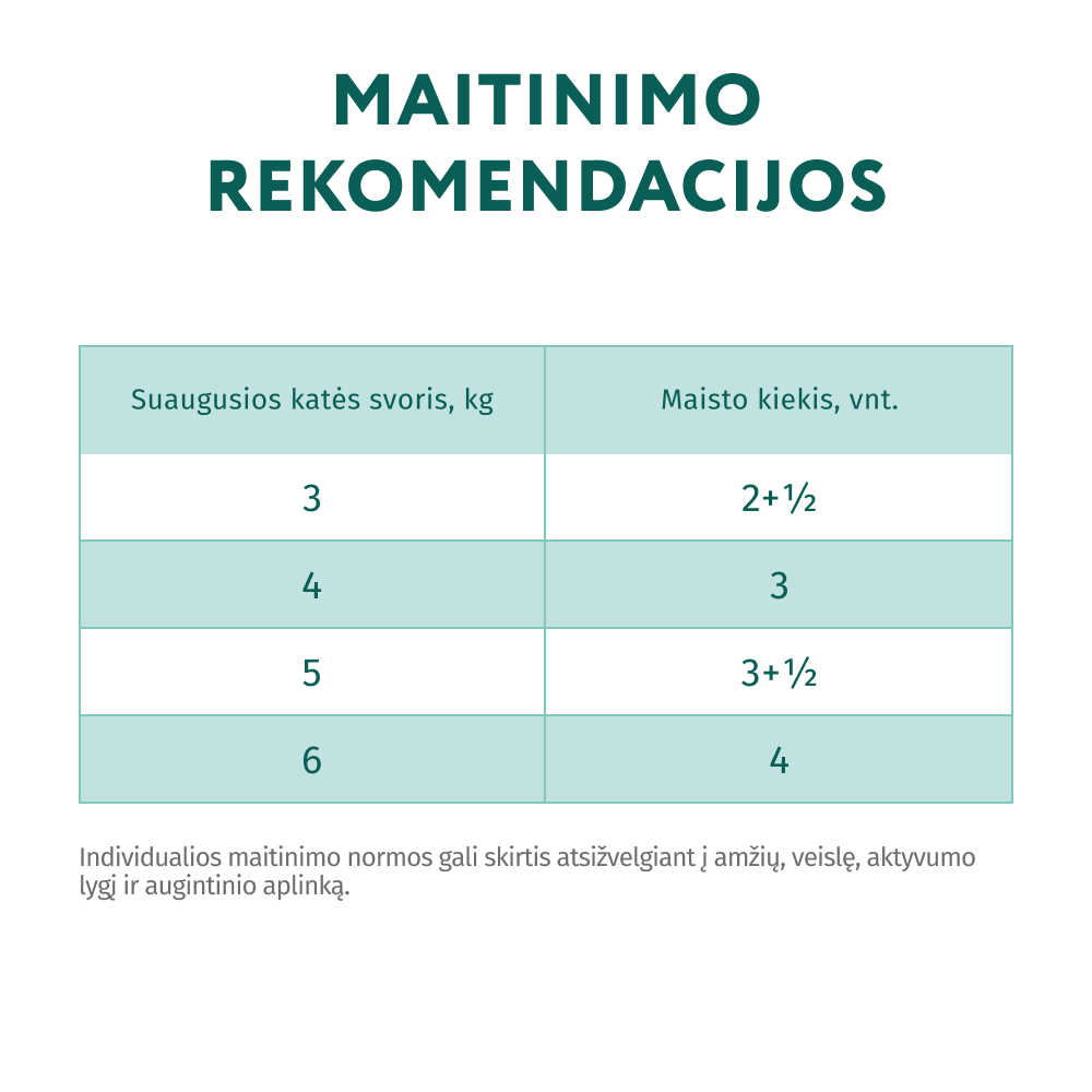 OPTIMEAL ™ konservuotas pašaras suaugusioms katėms su kalakutiena moliūgų padaže 12x0.085 kg šėrimo rekomendacijos
