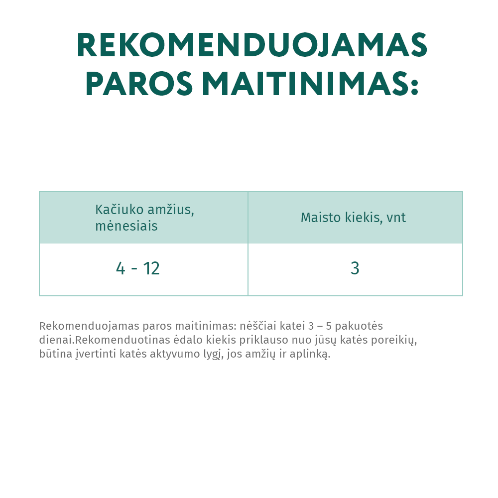 OPTIMEAL ™ konservuotas pašaras kačiukams su vištiena 12x0.085 kg šėrimo rekomendacijos
