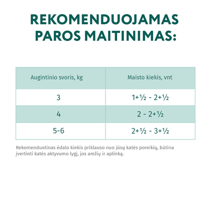 OPTIMEAL™ konservuotas pašaras sterilizuotoms katėms su kalakutiena ir vištiena 12x0.085 kg šėrimo rekomendacijos