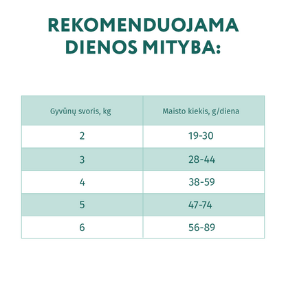 OPTIMEAL™ sausas pašaras sterilizuotoms katėms su kalakutiena ir avižomis mitybos rekomendacijos