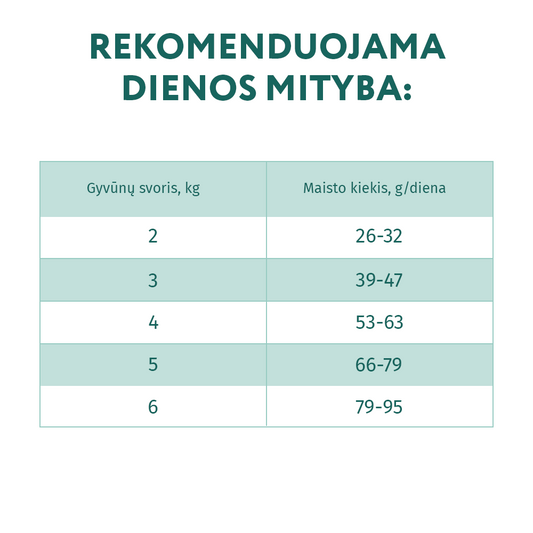 sausas pašaras suaugusioms katėms su antimi, siekiant išvengti plaukų kamuolių šėrimo rekomendacijos