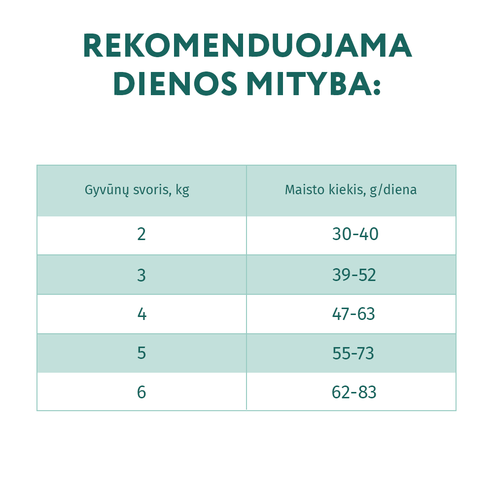 OPTIMEAL™ sausas pašaras suaugusioms katėms su menke šėrimo normos