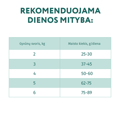 OPTIMEAL™ sausas pašaras suaugusioms katėms su vištiena šėrimo rekomendacijos