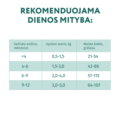 OPTIMEAL™ sausas pašaras kačiukams su vištiena mitybos rekomendacijos
