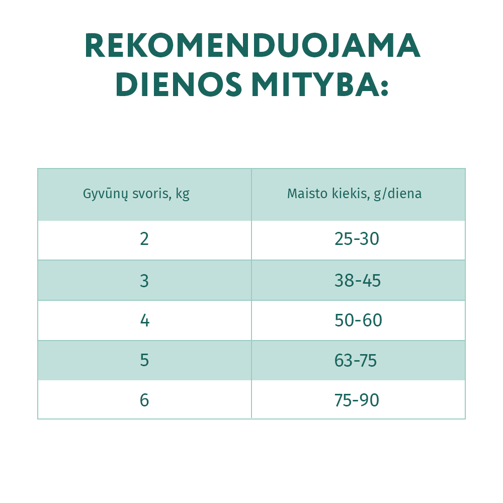 OPTIMEAL™ sausas pašaras suaugusioms katėms su ėriena esant jautriam virškinimui maitinimo rekomendacijos pagal svorį