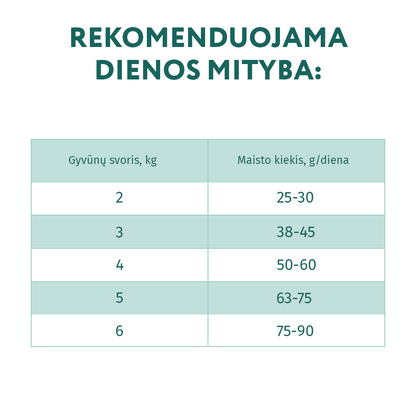 OPTIMEAL™ sausas pašaras suaugusioms katėms su ėriena esant jautriam virškinimui maitinimo rekomendacijos pagal svorį