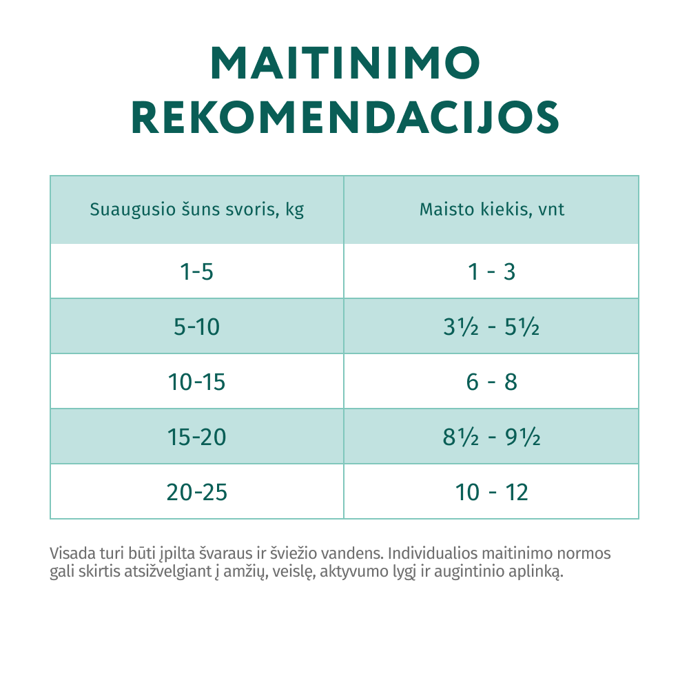 OPTIMEAL ™ visavertis konservuotas pašaras suaugusiems šunims su triušiena ir mėlynėmis padaže 12x0.085 kg šėrimo gidas