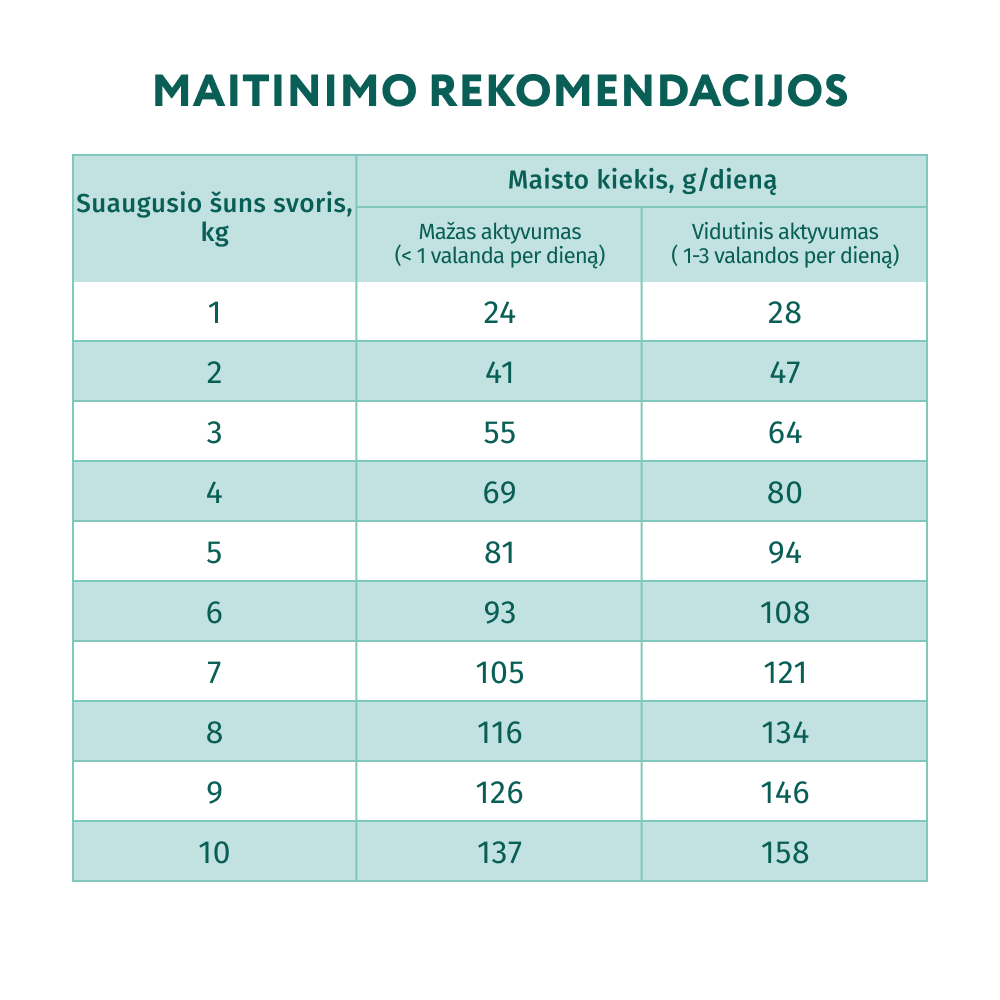 OPTIMEAL™ visavertis sausas pašaras miniatiūrinių veislių šunims su lašiša šėrimo rekomendacijos