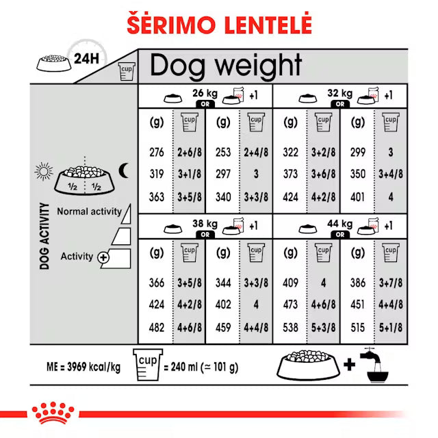 Royal Canin Dog Dermacomfort Maxi visavertis pašaras dideliems  šunims linkusiems į odos sudirginimą ir niežėjimą šėrimo rekomendacijos